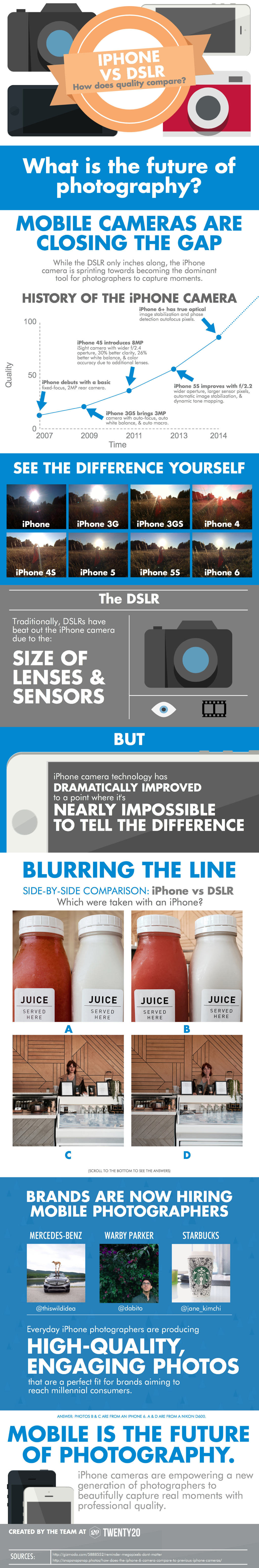 iPhone-vs-DSLR-infographic